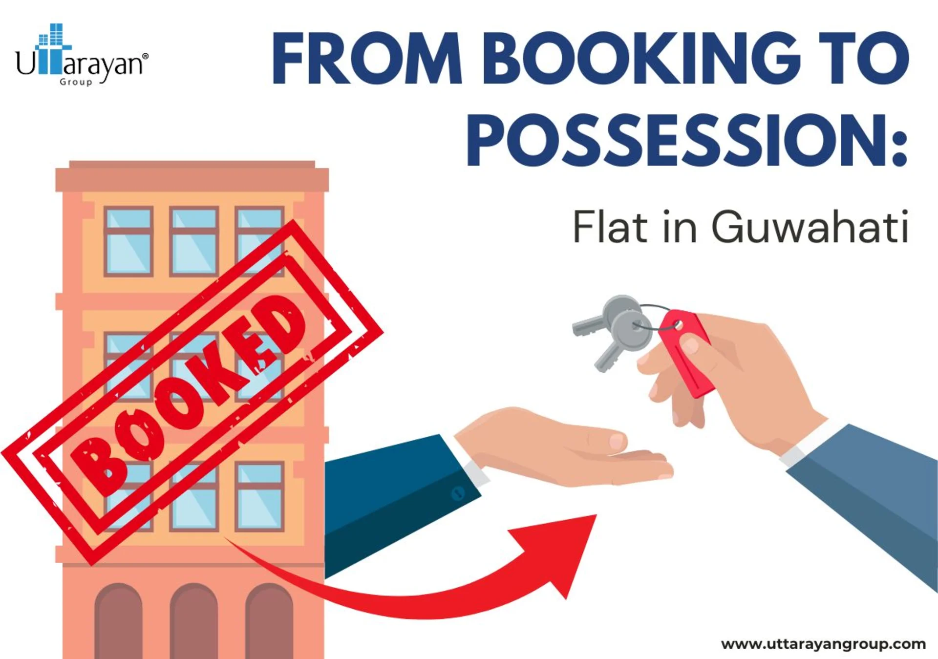 From Booking to Possession of Flat in Guwahati